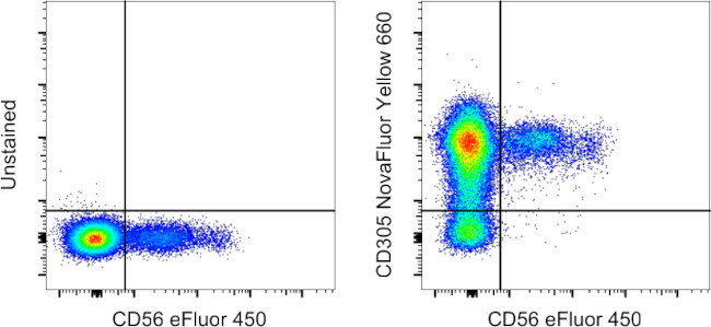 CD305 (LAIR1) Antibody in Flow Cytometry (Flow)