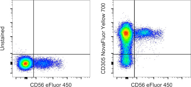 CD305 (LAIR1) Antibody in Flow Cytometry (Flow)