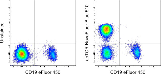 TCR alpha/beta Antibody in Flow Cytometry (Flow)