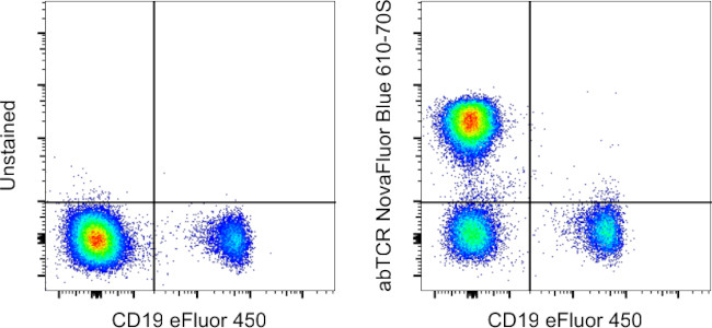 TCR alpha/beta Antibody in Flow Cytometry (Flow)