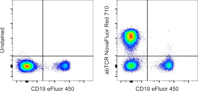 TCR alpha/beta Antibody in Flow Cytometry (Flow)