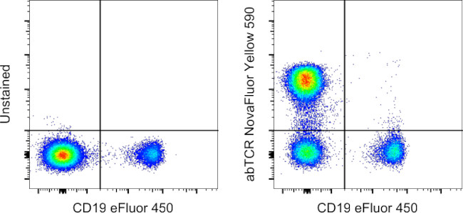 TCR alpha/beta Antibody in Flow Cytometry (Flow)