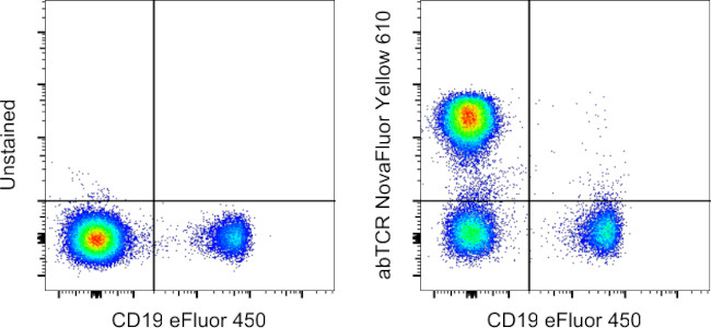 TCR alpha/beta Antibody in Flow Cytometry (Flow)