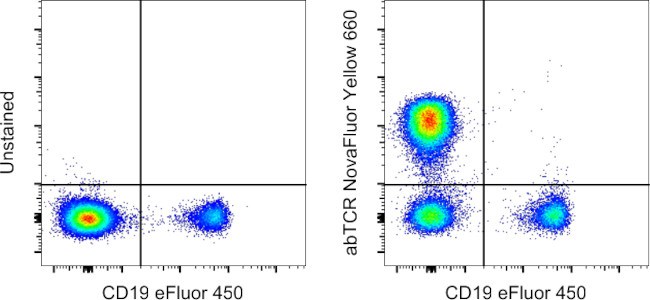 TCR alpha/beta Antibody in Flow Cytometry (Flow)