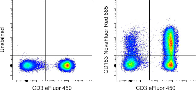 CD183 (CXCR3) Antibody in Flow Cytometry (Flow)