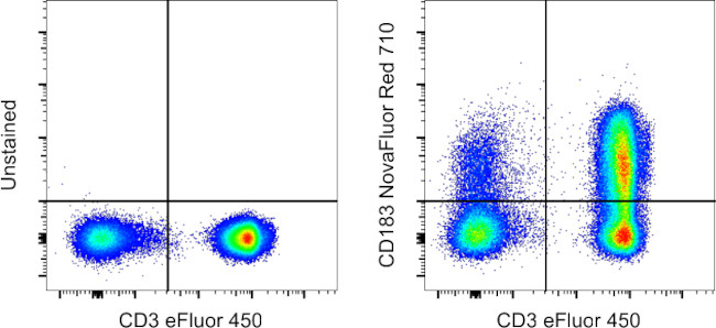 CD183 (CXCR3) Antibody in Flow Cytometry (Flow)