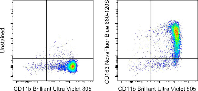 CD163 Antibody in Flow Cytometry (Flow)