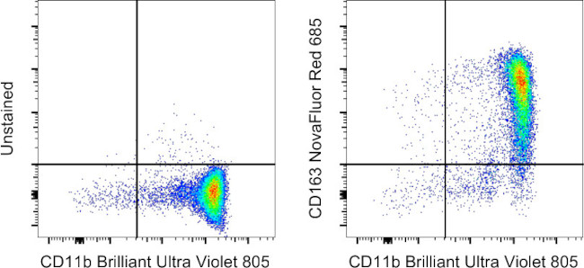 CD163 Antibody in Flow Cytometry (Flow)