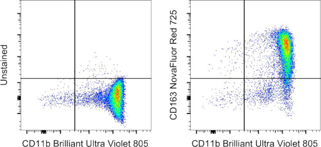 CD163 Antibody in Flow Cytometry (Flow)