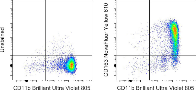 CD163 Antibody in Flow Cytometry (Flow)