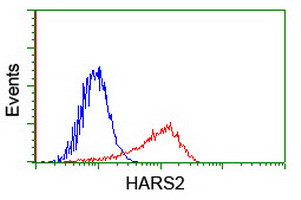 HARS2 Antibody in Flow Cytometry (Flow)