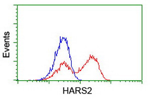 HARS2 Antibody in Flow Cytometry (Flow)