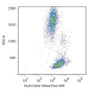 HLA-ABC Antibody in Flow Cytometry (Flow)