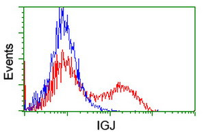 IGJ Antibody in Flow Cytometry (Flow)