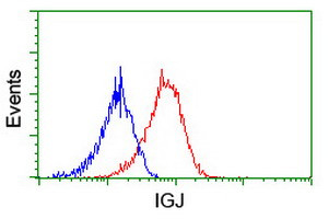 IGJ Antibody in Flow Cytometry (Flow)