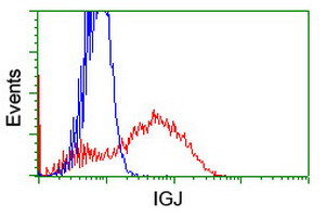 IGJ Antibody in Flow Cytometry (Flow)