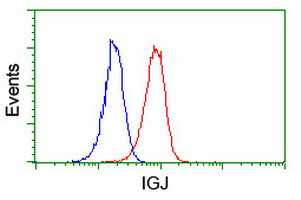 IGJ Antibody in Flow Cytometry (Flow)