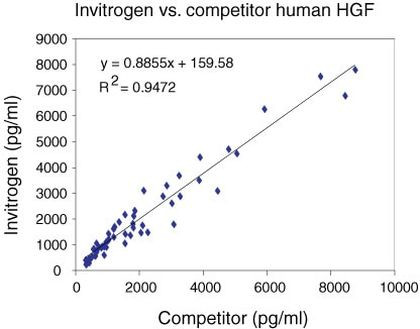 HGF Human ELISA Kit