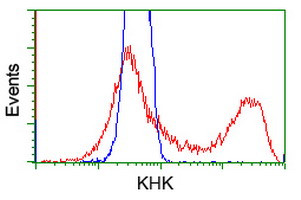 KHK Antibody in Flow Cytometry (Flow)