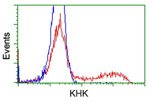 KHK Antibody in Flow Cytometry (Flow)