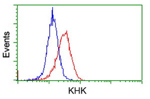 KHK Antibody in Flow Cytometry (Flow)