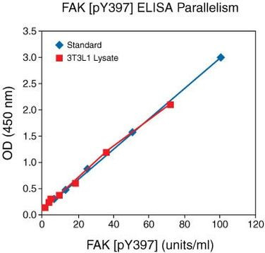 Human FAK (Phospho) [pY397] ELISA Kit