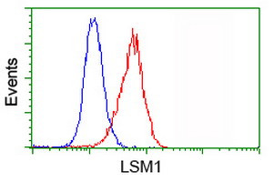 LSM1 Antibody in Flow Cytometry (Flow)