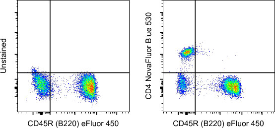 CD4 Antibody in Flow Cytometry (Flow)