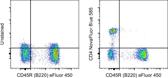 CD4 Antibody in Flow Cytometry (Flow)