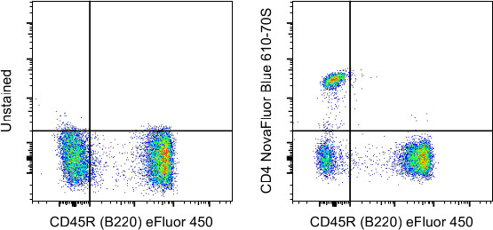 CD4 Antibody in Flow Cytometry (Flow)