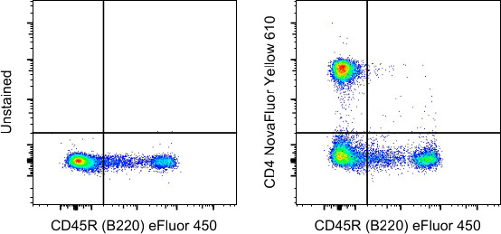 CD4 Antibody in Flow Cytometry (Flow)