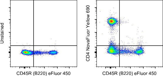 CD4 Antibody in Flow Cytometry (Flow)