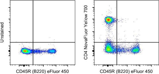 CD4 Antibody in Flow Cytometry (Flow)