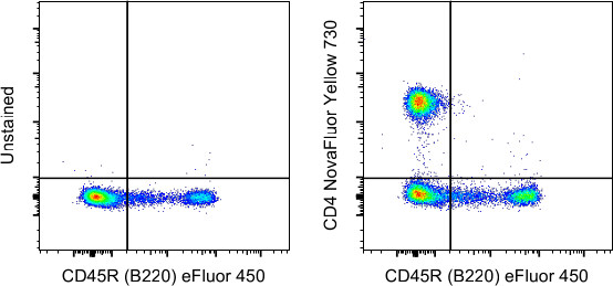 CD4 Antibody in Flow Cytometry (Flow)