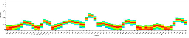 CD4 Antibody in Flow Cytometry (Flow)