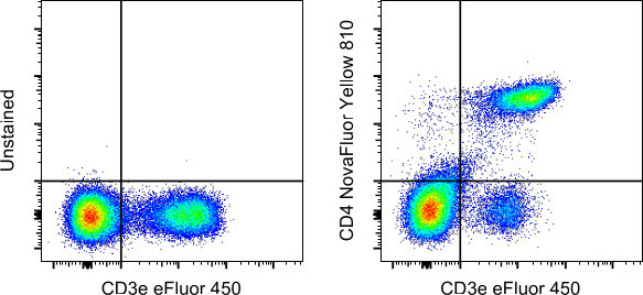 CD4 Antibody in Flow Cytometry (Flow)