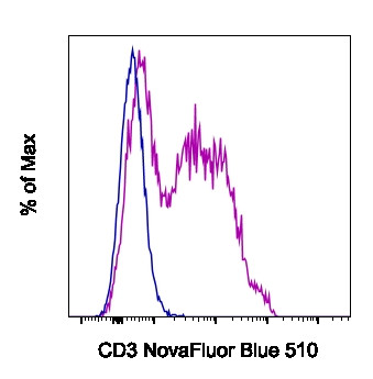 CD3e Antibody in Flow Cytometry (Flow)