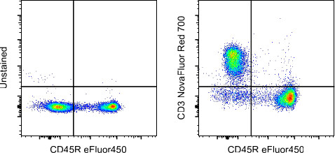 CD3e Antibody in Flow Cytometry (Flow)