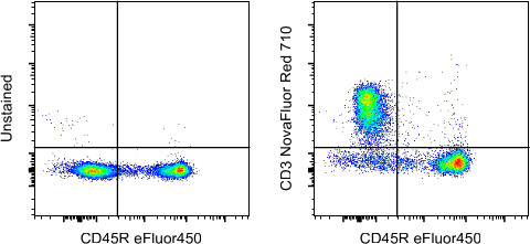 CD3e Antibody in Flow Cytometry (Flow)