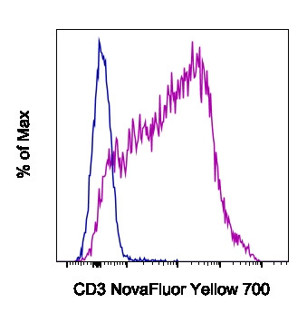 CD3e Antibody in Flow Cytometry (Flow)