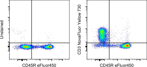 CD3e Antibody in Flow Cytometry (Flow)