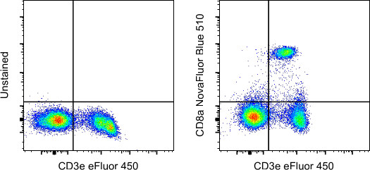 CD8a Antibody in Flow Cytometry (Flow)