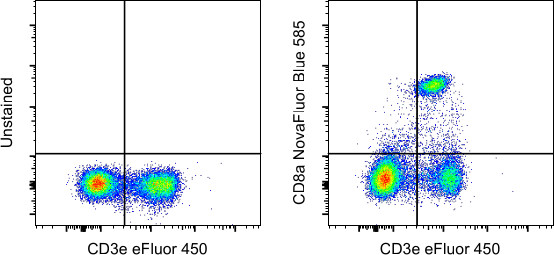 CD8a Antibody in Flow Cytometry (Flow)