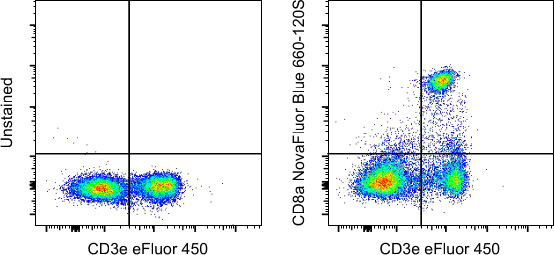 CD8a Antibody in Flow Cytometry (Flow)