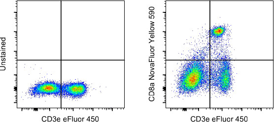 CD8a Antibody in Flow Cytometry (Flow)