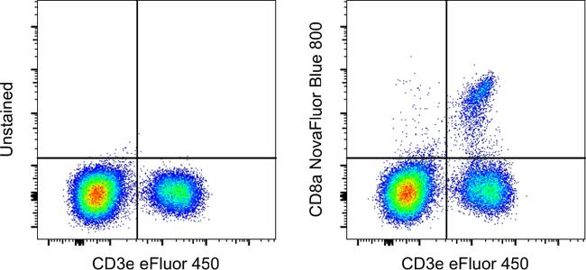 CD8a Antibody in Flow Cytometry (Flow)