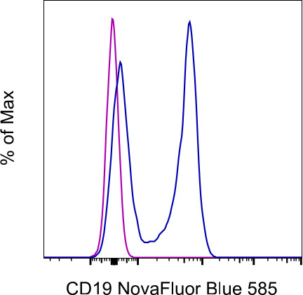 CD19 Antibody in Flow Cytometry (Flow)