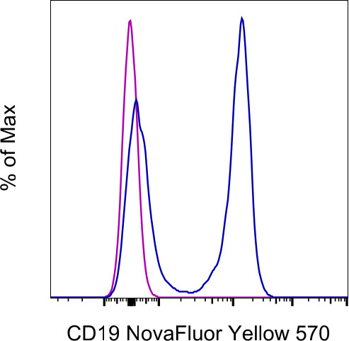 CD19 Antibody in Flow Cytometry (Flow)