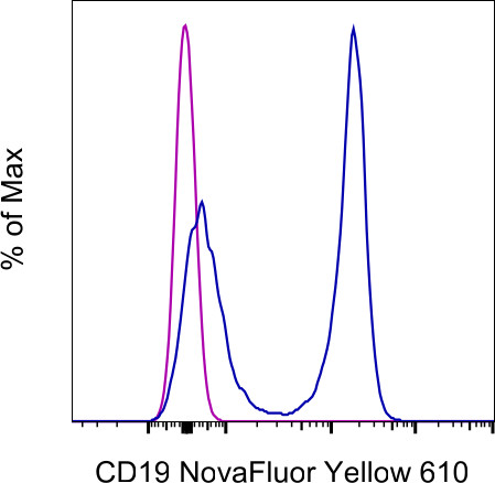 CD19 Antibody in Flow Cytometry (Flow)