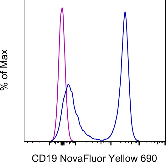 CD19 Antibody in Flow Cytometry (Flow)